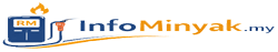 InfoMinyak.my